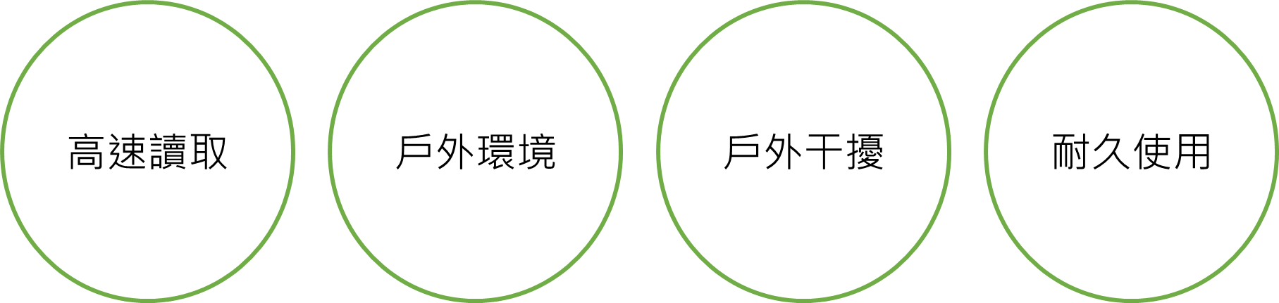 Tag挑戰