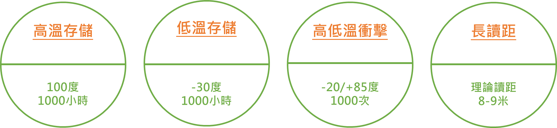 產品特色